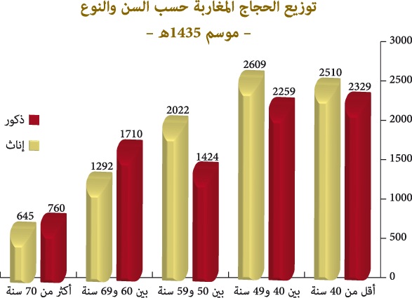 التدابير الترتيبية والتنظيمية للحج التدابير الترتيبية والتنظيمية للحج